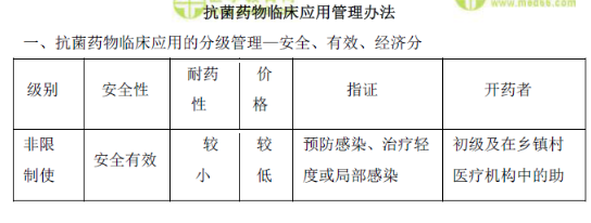 抗菌藥物臨床應(yīng)用管理辦法