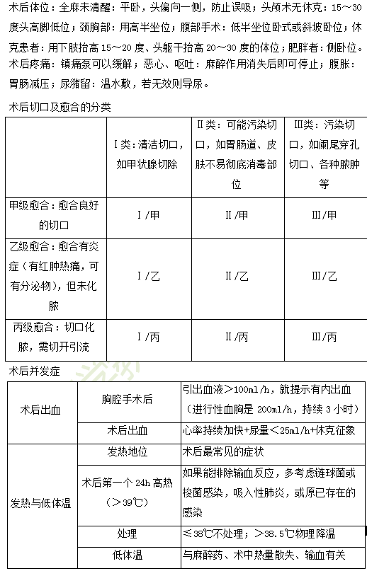 2019年臨床助理醫(yī)師“其他篇”考前備考必背考點（1）