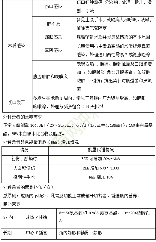 2019年臨床助理醫(yī)師“其他篇”考前**必背考點(diǎn)（1）