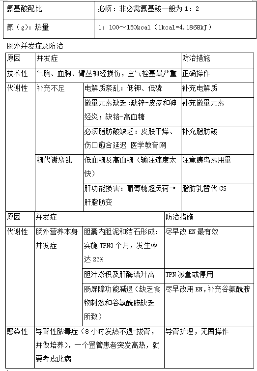 2019年臨床助理醫(yī)師“其他篇”考前**必背考點(diǎn)（1）