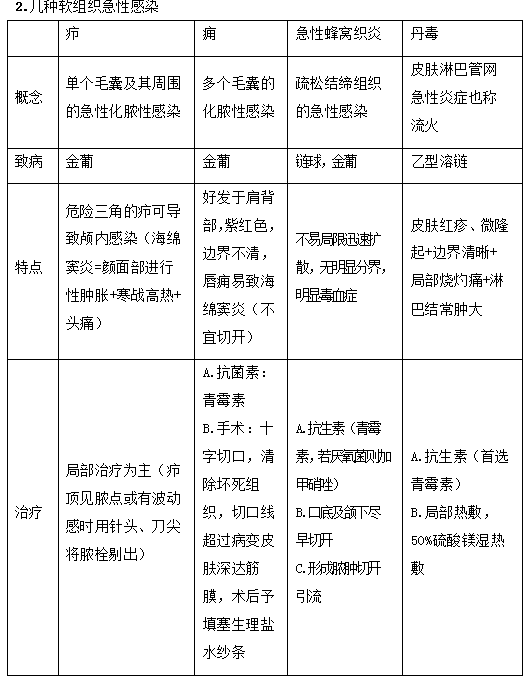 2019年臨床助理醫(yī)師“其他篇”考前**必背考點（2）