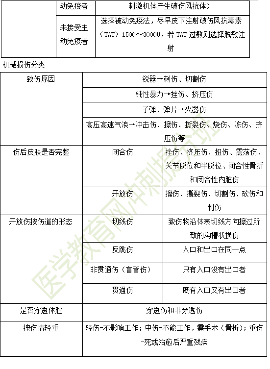 2019年臨床助理醫(yī)師“其他篇”考前**必背考點(diǎn)（3）