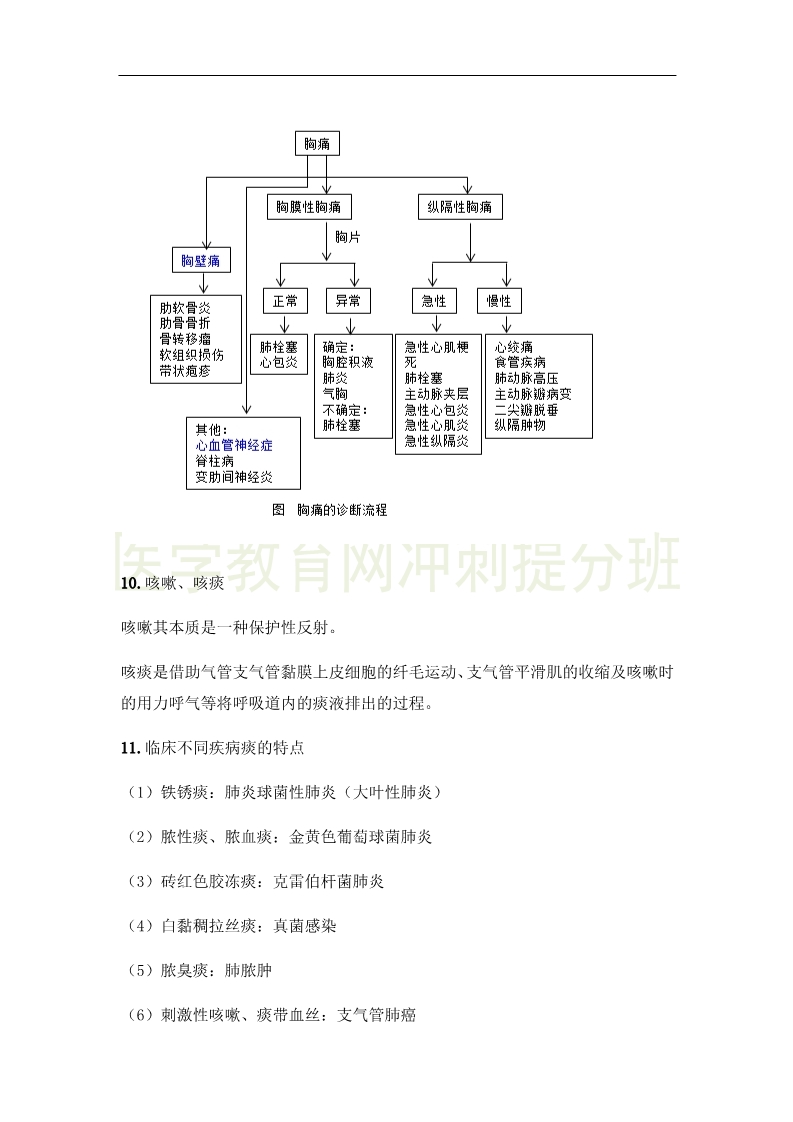 臨床執(zhí)業(yè)醫(yī)師“實(shí)踐綜合”科目24大高頻出題點(diǎn)，搶分速記（1）