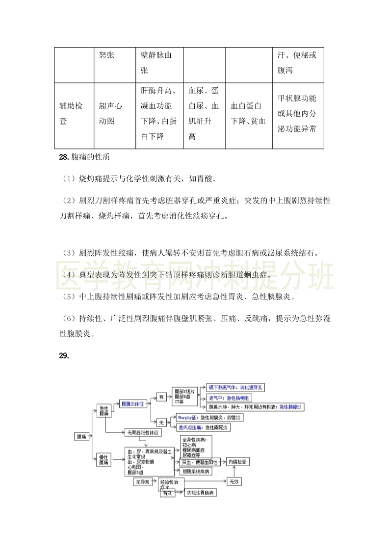 臨床執(zhí)業(yè)醫(yī)師“實(shí)踐綜合”科目24大高頻出題點(diǎn)，搶分速記（1）