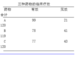 ∣2019臨床執(zhí)業(yè)醫(yī)師試題及答案第一單元（第12期）