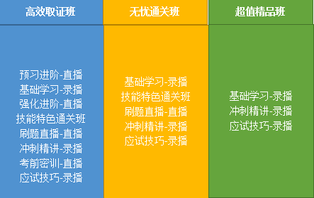 2020年鄉(xiāng)村全科助理醫(yī)師網(wǎng)絡課程開售，趁現(xiàn)在，快人一步！