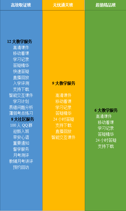 2020年鄉(xiāng)村全科助理醫(yī)師網(wǎng)絡課程開售，趁現(xiàn)在，快人一步！