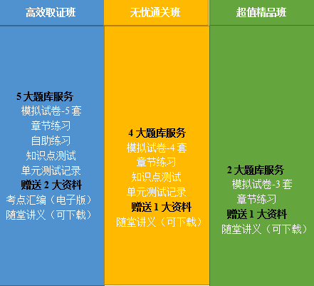 2020年鄉(xiāng)村全科助理醫(yī)師網(wǎng)絡課程開售，趁現(xiàn)在，快人一步！