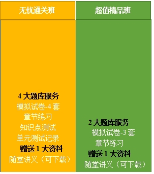 各大班次資料對(duì)比