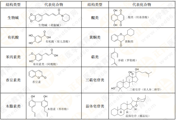 【私人珍藏】執(zhí)業(yè)藥師《中藥一》背誦版講義第三章！表格很多！