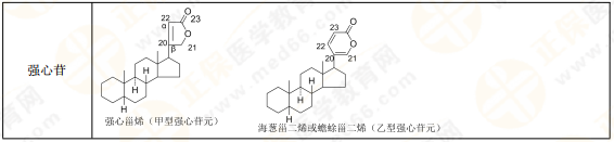 【私人珍藏】執(zhí)業(yè)藥師《中藥一》背誦版講義第三章！表格很多！