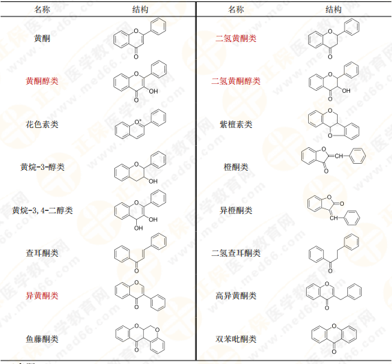 【私人珍藏】執(zhí)業(yè)藥師《中藥一》背誦版講義第三章！表格很多！