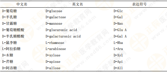 【私人珍藏】執(zhí)業(yè)藥師《中藥一》背誦版講義第三章！表格很多！