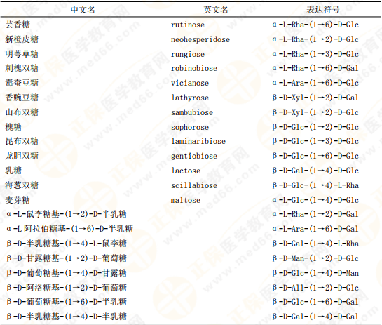 【私人珍藏】執(zhí)業(yè)藥師《中藥一》背誦版講義第三章！表格很多！