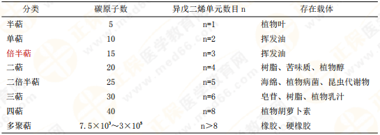【私人珍藏】執(zhí)業(yè)藥師《中藥一》背誦版講義第三章！表格很多！