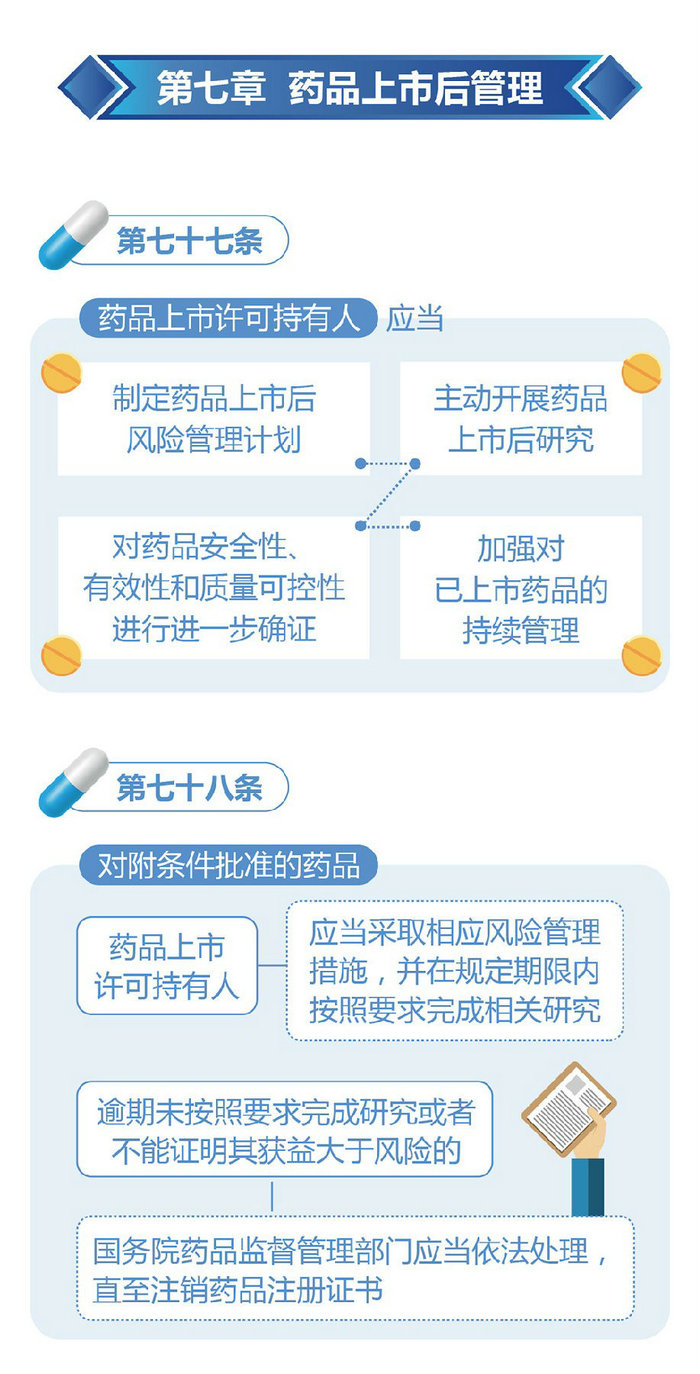 新修訂的《中華人民共和國藥品管理法》圖解政策（四）