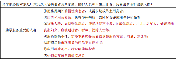 每日沖刺計(jì)劃！2019執(zhí)業(yè)藥師《藥學(xué)綜合知識(shí)與技能》第一篇！