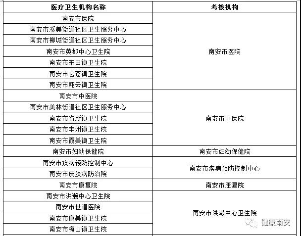 福建省發(fā)布關于做好2017——2019年度醫(yī)師定期考核工作的通知