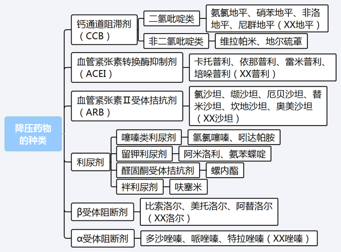 【西藥三科】執(zhí)業(yè)藥師考試西藥三科出題規(guī)律｜重難點匯總！