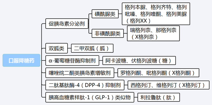 【西藥三科】執(zhí)業(yè)藥師考試西藥三科出題規(guī)律｜重難點匯總！