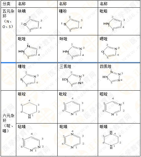 2019年執(zhí)業(yè)藥師《藥一》的藥劑學(xué)，15分鐘經(jīng)典回顧！