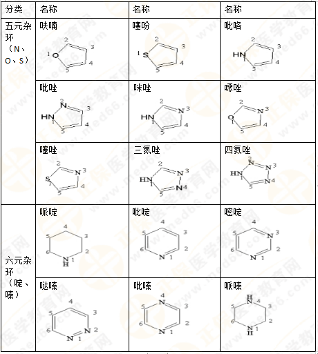 專業(yè)師資講義：執(zhí)業(yè)藥師備考難題——藥物化學(xué)，15分鐘重點(diǎn)回顧！