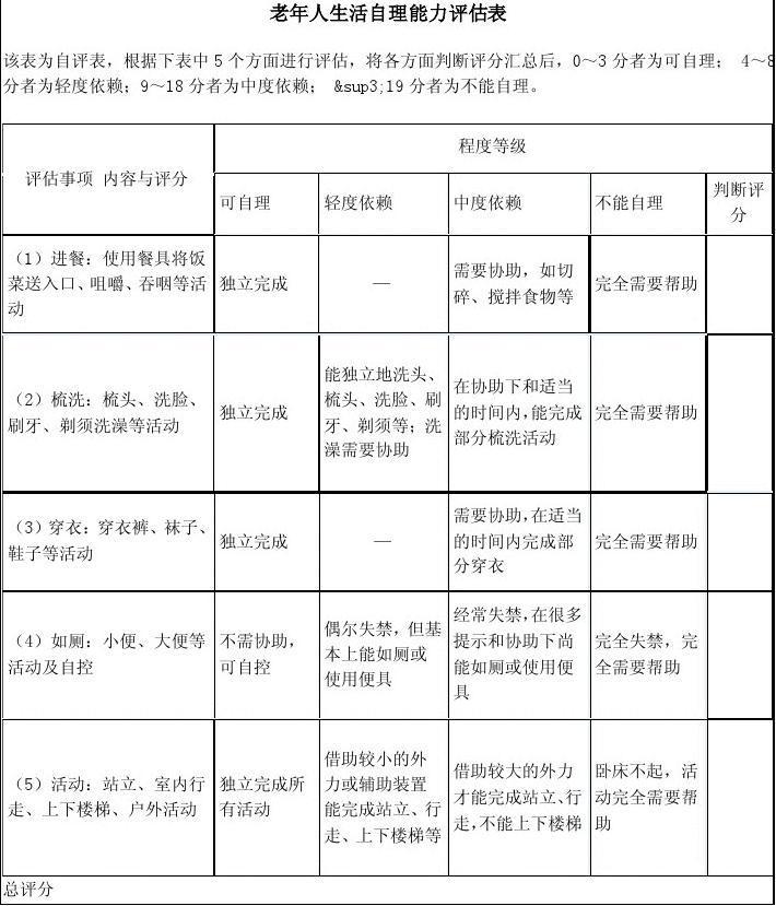 老年人生活自理能力評(píng)估表