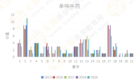 【考情研究報(bào)告】2019年執(zhí)業(yè)藥師《中藥二》為什么這么難？！