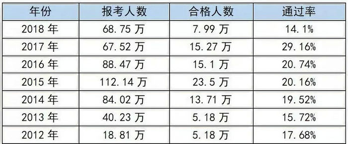 【考生共鳴】執(zhí)業(yè)藥師太難了！每年這五個難關(guān)最難過！