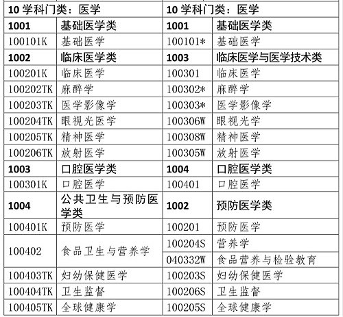 醫(yī)學(xué)類(lèi)專(zhuān)業(yè)考生注意！2020年只有這些人可報(bào)考執(zhí)業(yè)藥師考試！