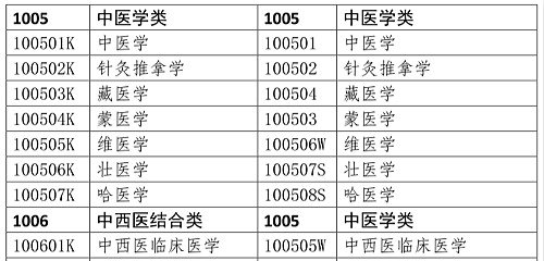 醫(yī)學(xué)類(lèi)專(zhuān)業(yè)考生注意！2020年只有這些人可報(bào)考執(zhí)業(yè)藥師考試！