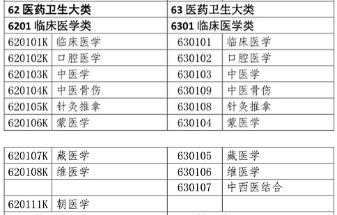 醫(yī)學(xué)類(lèi)專(zhuān)業(yè)考生注意！2020年只有這些人可報(bào)考執(zhí)業(yè)藥師考試！