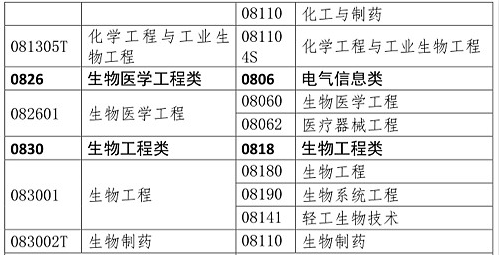 你是理科/工科？這些理工科專業(yè)可報(bào)考2020年執(zhí)業(yè)藥師考試！