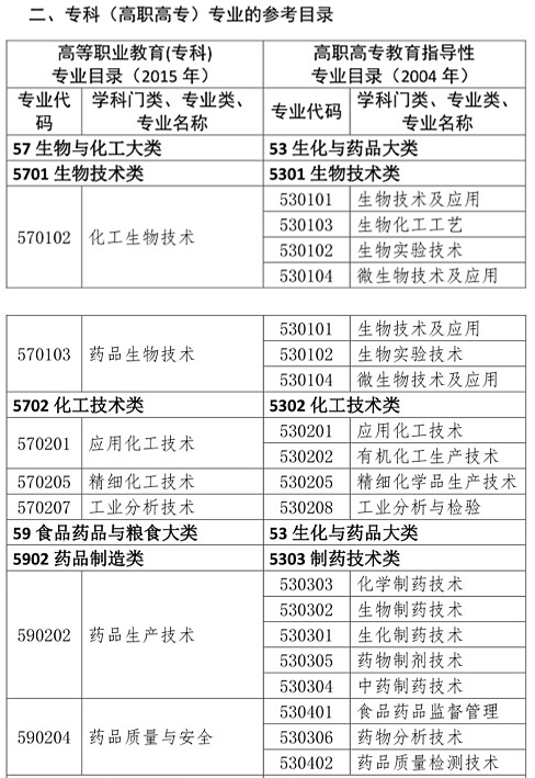 你是理科/工科？這些理工科專業(yè)可報(bào)考2020年執(zhí)業(yè)藥師考試！