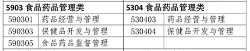 你是理科/工科？這些理工科專業(yè)可報(bào)考2020年執(zhí)業(yè)藥師考試！