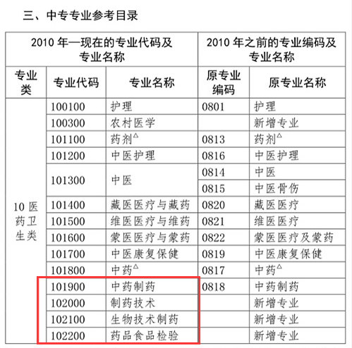 你是理科/工科？這些理工科專業(yè)可報(bào)考2020年執(zhí)業(yè)藥師考試！