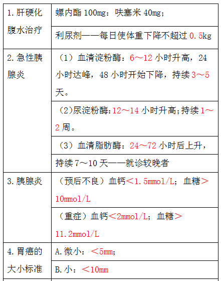 臨床執(zhí)業(yè)醫(yī)師資料