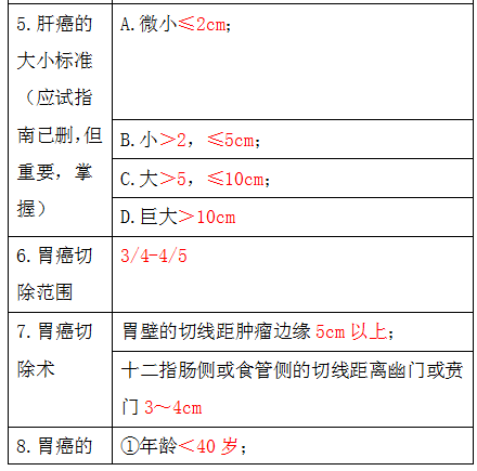 臨床執(zhí)業(yè)醫(yī)師資料