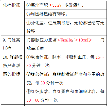 臨床執(zhí)業(yè)醫(yī)師資料