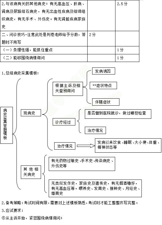 實踐技能考試樣題