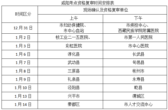 咸陽現(xiàn)場確認時間安排表