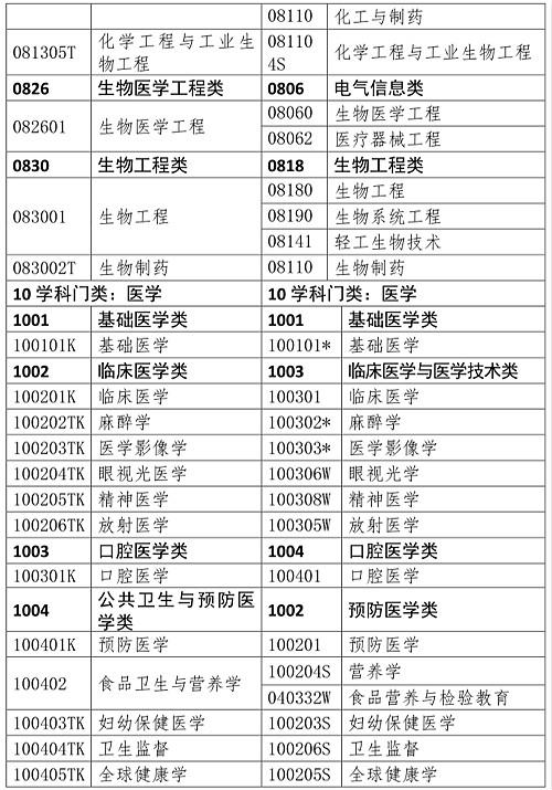 人事網(wǎng)官宣：2019年執(zhí)業(yè)藥師報考條件官方解讀！