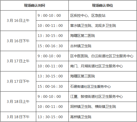 寧波海曙區(qū)2020醫(yī)師現(xiàn)場(chǎng)審核時(shí)間