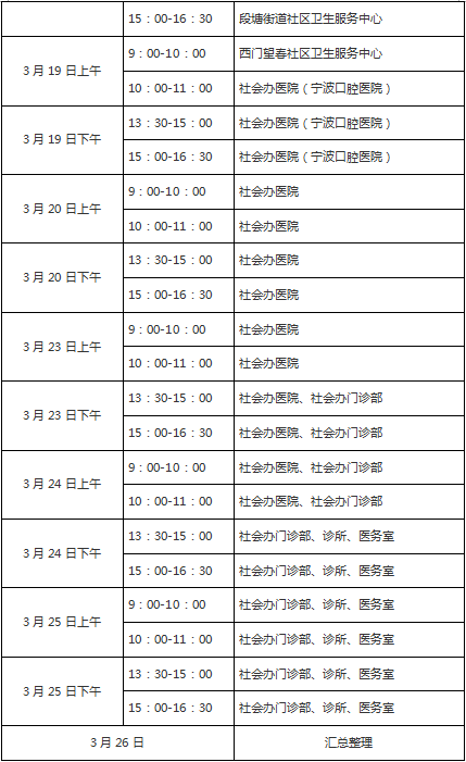 寧波海曙區(qū)2020年醫(yī)師現(xiàn)場(chǎng)審核時(shí)間