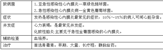 2016年護(hù)士執(zhí)業(yè)資格考試四大考點速記秘訣推薦