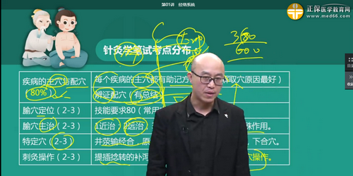 針灸學