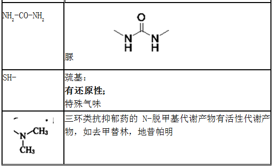 常見官能團(tuán)的結(jié)構(gòu)與性質(zhì)匯總