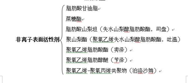 表面活性劑的分類