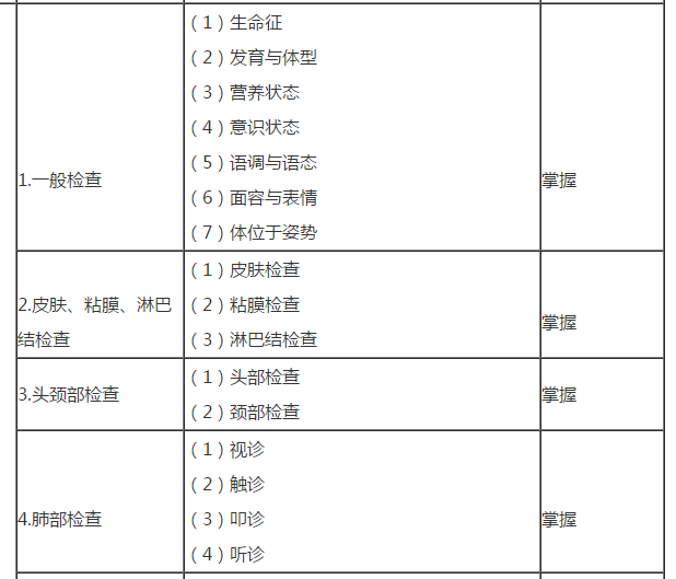 體格檢查內(nèi)容1