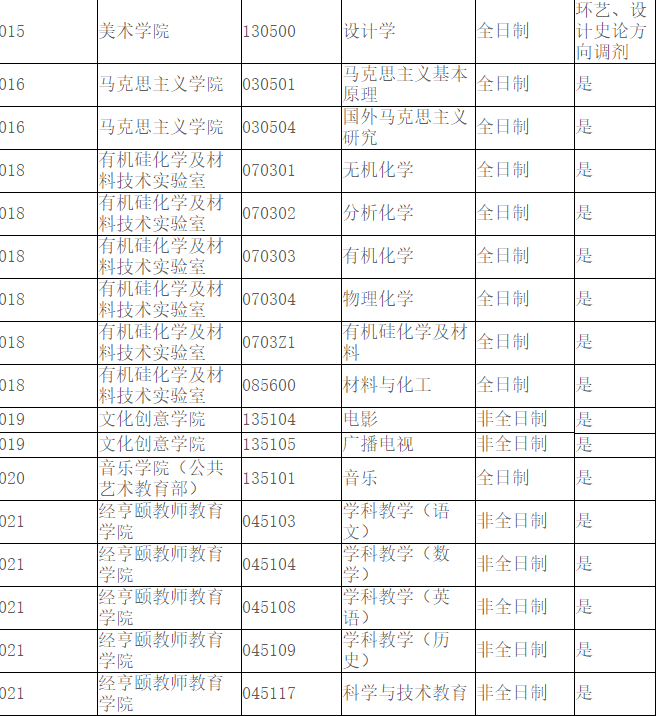 杭州師范大學調(diào)劑情況4